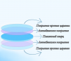 Стекло защитное 34*5 мм - ОРИГИНАЛ 15 кВт - st-e.info - Липецк