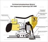 Система рециркуляции флюса для сварочного трактора MZ-1000 электрическая - st-e.info - Липецк