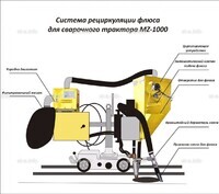 Система рециркуляции флюса для сварочного трактора MZ-1000 электрическая - st-e.info - Липецк