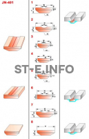 Керамические подкладки JN-401 - st-e.info - Липецк