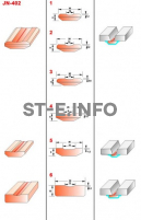 Керамические подкладки JN-402 - st-e.info - Липецк