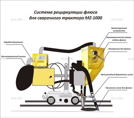 Система рециркуляции флюса для сварочного трактора MZ-1000 электрическая - st-e.info - Липецк